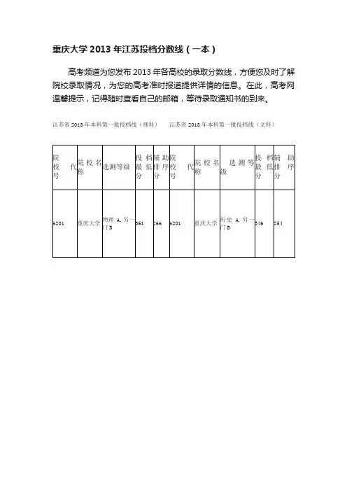 重庆大学2013年江苏投档分数线（一本）