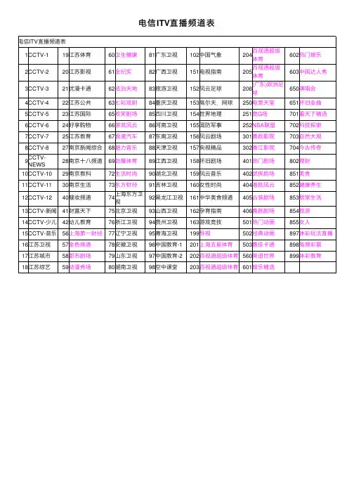 电信ITV直播频道表