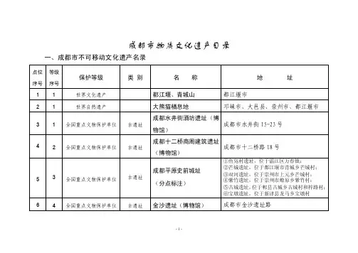 成都文化遗产目录