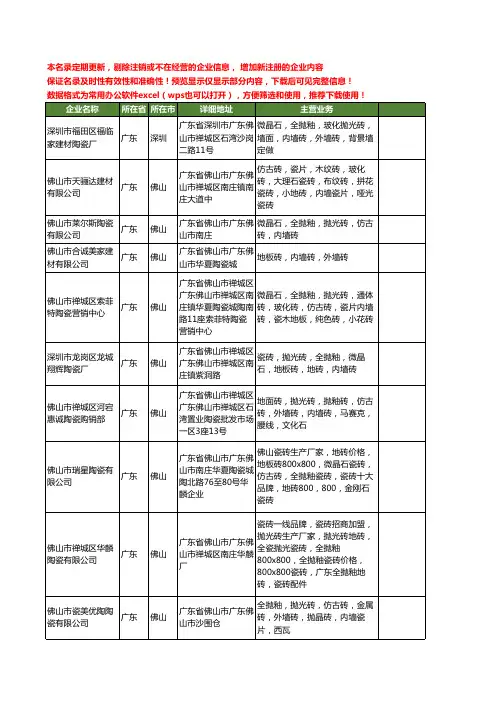 新版全国内墙砖工商企业公司商家名录名单联系方式大全20家