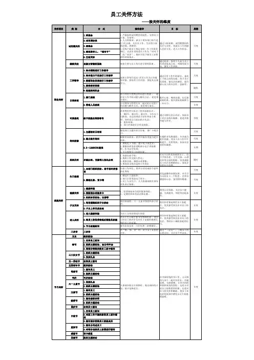 员工关系之关怀方法(关怀维度)