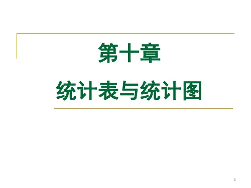 统计图与统计表ppt课件