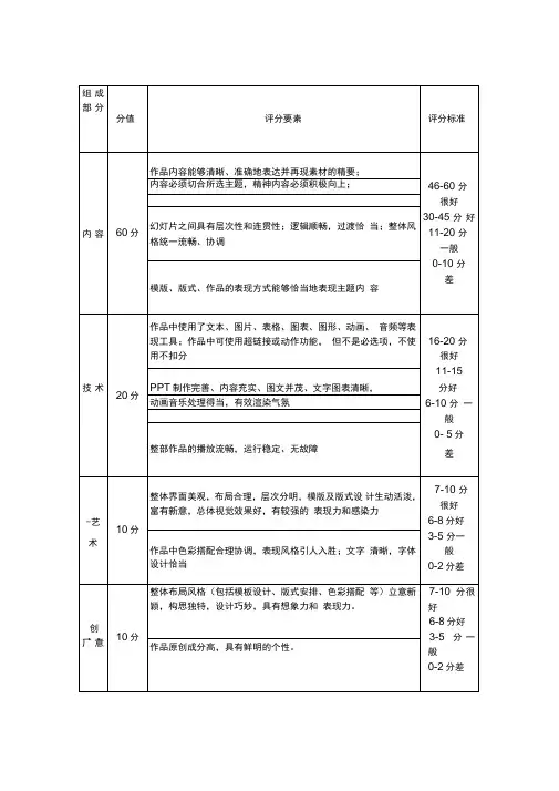 PPT评分标准(2)
