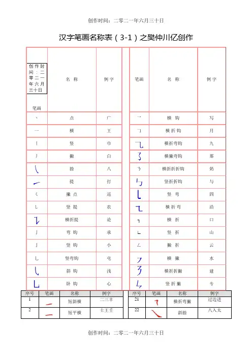 最全汉字笔画名称表(大全)
