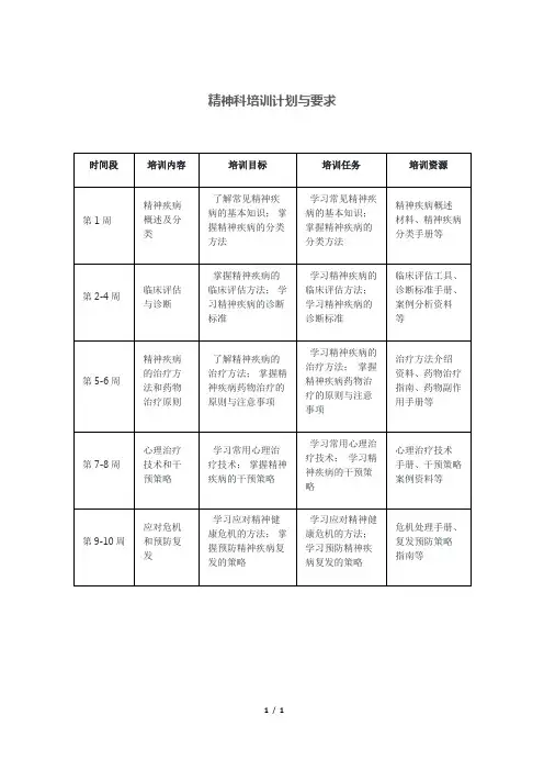 精神科培训计划与要求