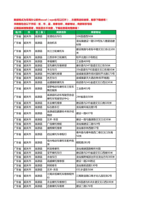 2020新版广东省韶关市翁源县摩配工商企业公司商家名录名单联系电话号码地址大全102家