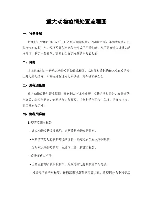 重大动物疫情处置流程图