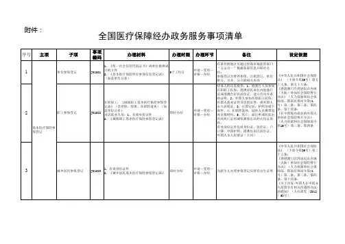 全国医疗保障经办政务服务事项清单