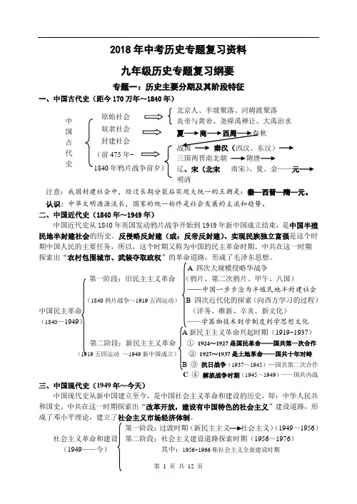 2018年中考历史专题复习资料