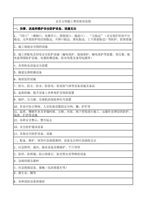 安全费用使用范围(新九项)