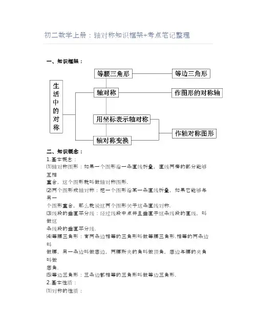 初二数学上册：轴对称知识框架+考点笔记整理