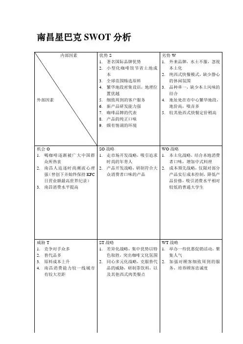 星巴克SWOT分析