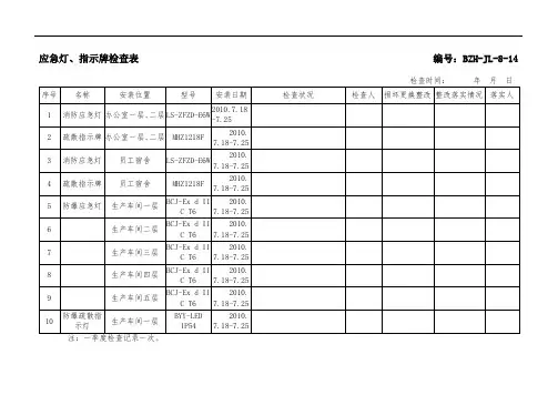2232.应急灯、指示牌检查表