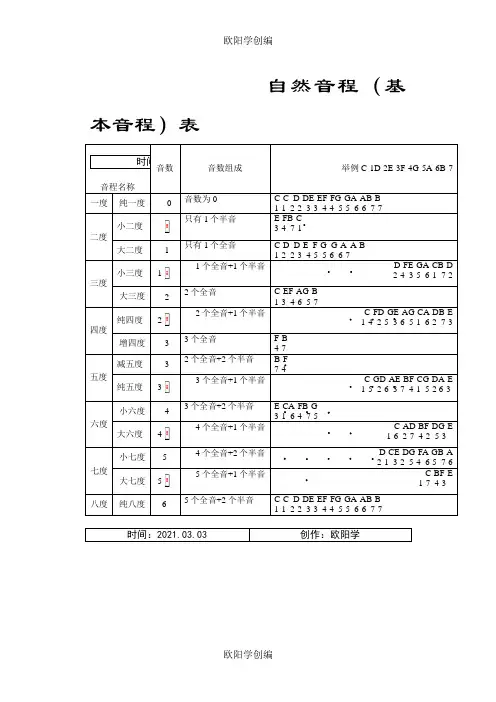 自然音程表之欧阳学创编