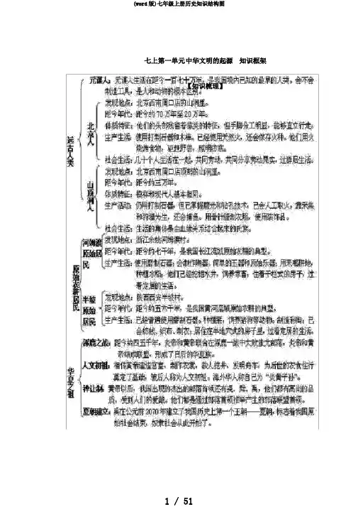 (word版)七年级上册历史知识结构图