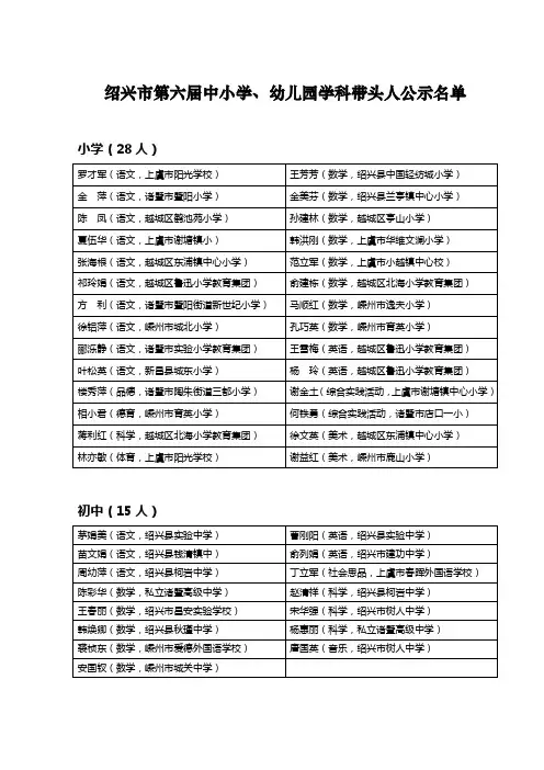 绍兴市第六届中小学、幼儿园学科带头人公示名单