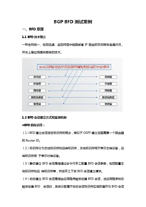 信而泰_BGP BFD测试案例