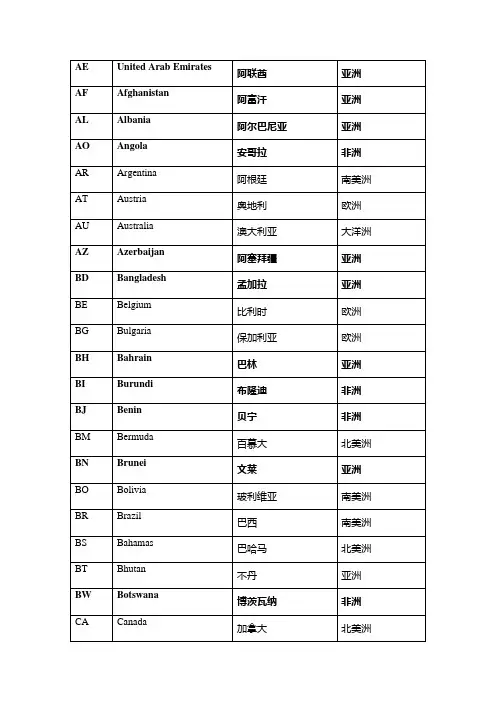 国家英文名称及缩写
