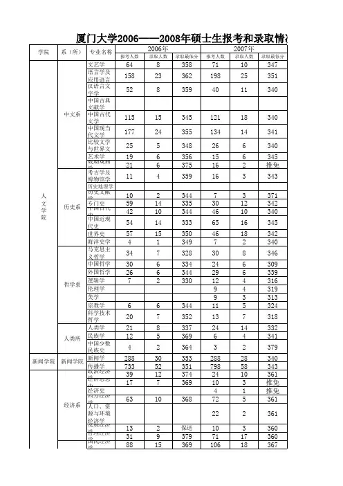 厦大06-08录取统计