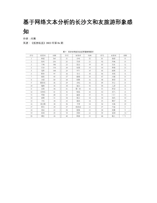 基于网络文本分析的长沙文和友旅游形象感知
