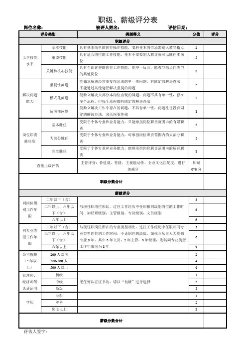 职级、薪级评分表(标准版)