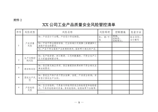 (样版)XX公司工业产品质量安全风险管控清单(仅供参考)