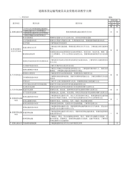 道路客货运输驾驶员从业资格培训教学大纲