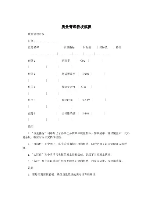 质量管理看板模板