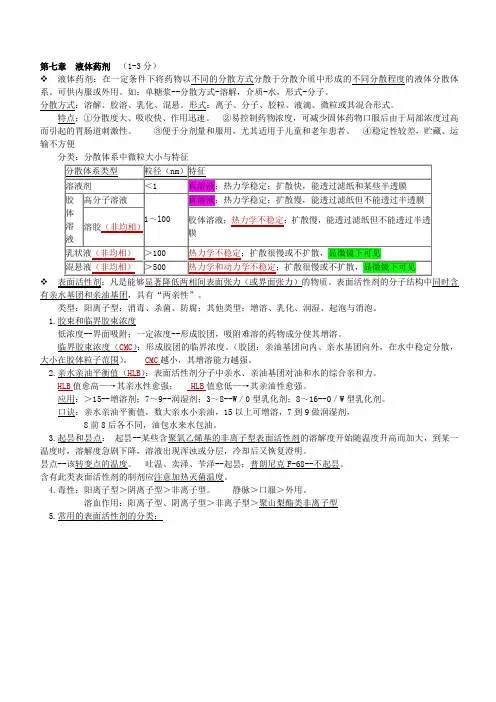 中药药剂学 7 液体药剂