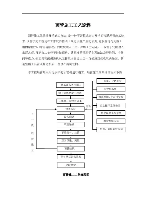 顶管施工工艺流程