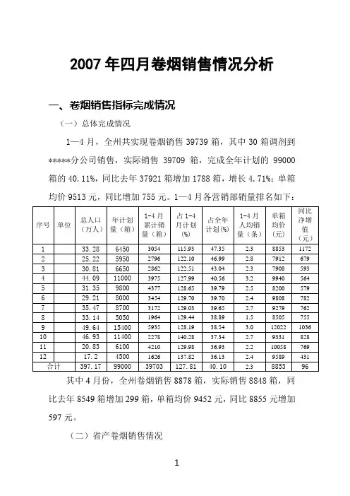 2007年四月卷烟销售情况分析