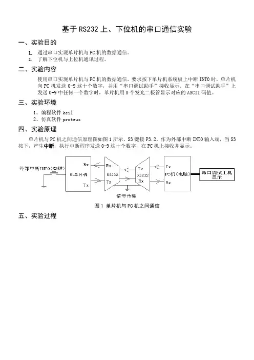 基于RS232上、下位机的串口通信实验程序和电路图