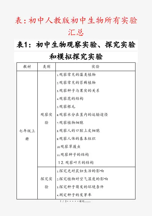 表：初中人教版初中生物所有实验汇总(课件)