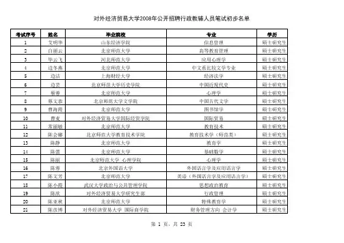 发布考试名单-对外经济贸易大学.xls