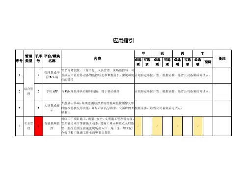 智慧工地建设技术要求