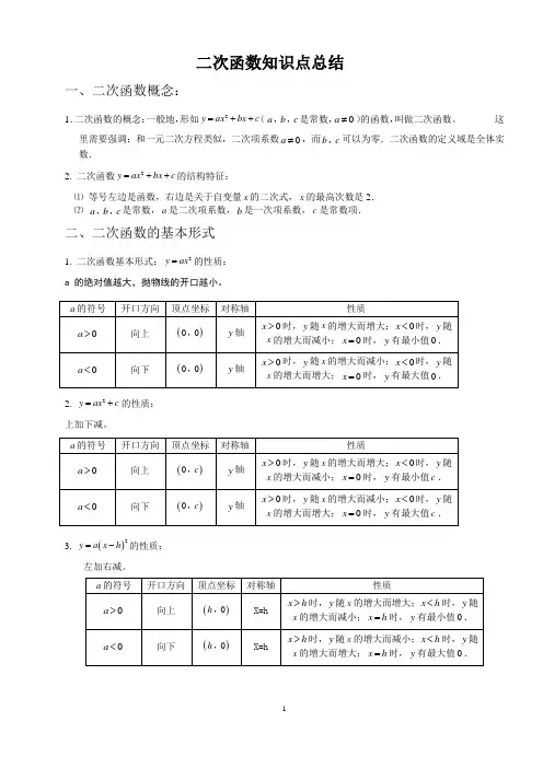 初中人教版数学《二次函数》知识点总结