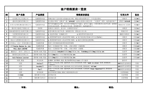 客户特殊要求一览表