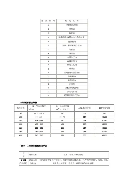 润滑油 组别代号