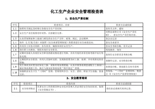 化工企业安全检查表