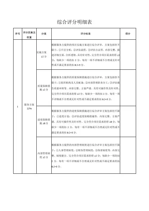 综合评分明细表