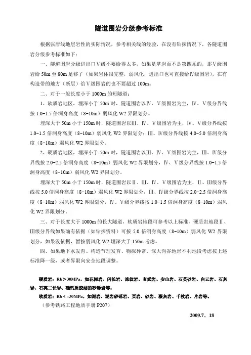 隧道围岩分级标准7[1].19