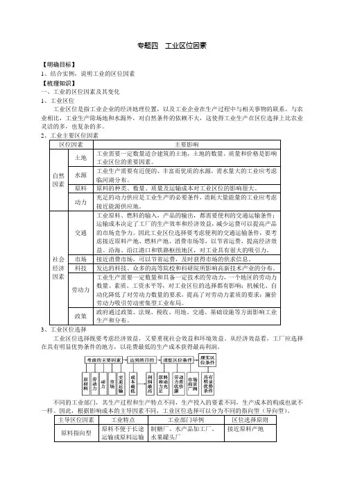 专题四  工业区位因素-江苏省启东中学2021届高考地理知识梳理