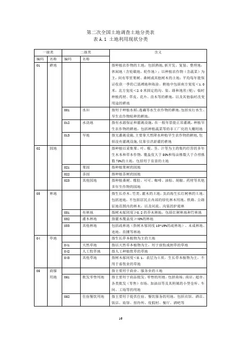 12类分类表