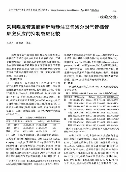 采用喉麻管表面麻醉和静注艾司洛尔对气管插管应激反应的抑制效应比较