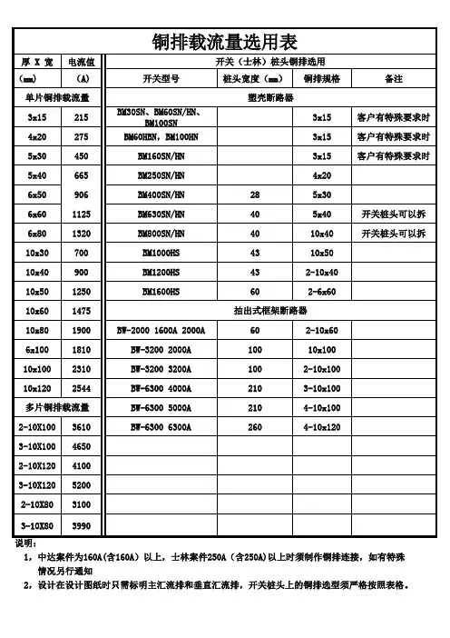 铜排选型标准2012-10