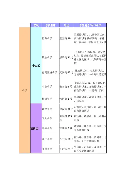 大连重点学区划分