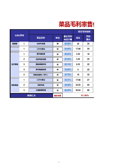 菜品毛利率售价计算工具表