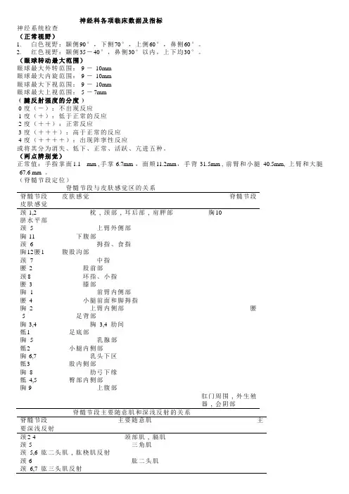 神经科各项临床数据及指标