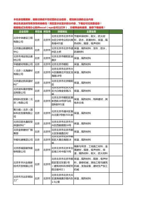 新版全国隔热保温工商企业公司商家名录名单联系方式大全20家