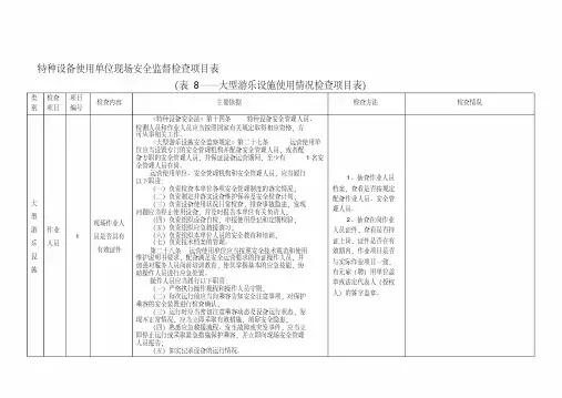 特种设备使用单位现场安全监督检查项目表(游乐设施情况)